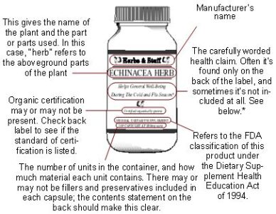 Understanding Labels: Choose the Best Herbal Supplement Image